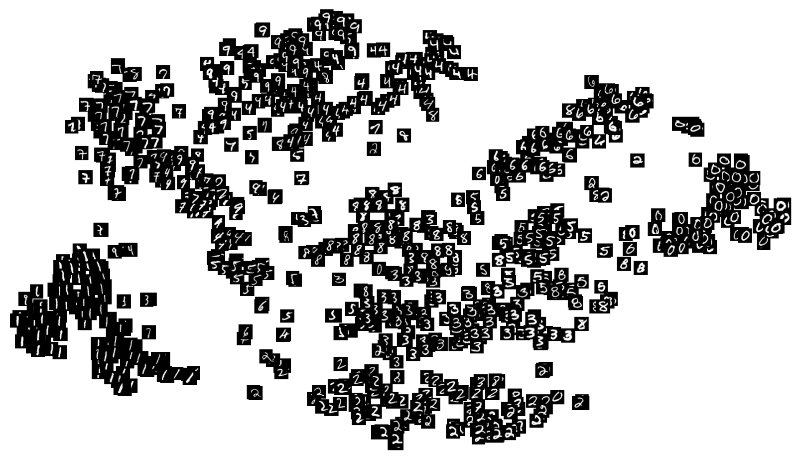 An Overview of Deep Learning Based Clustering Techniques