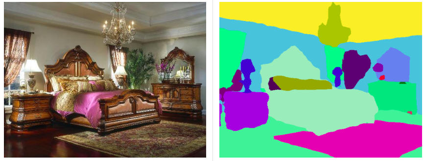 Semantic segmentation of a bedroom image