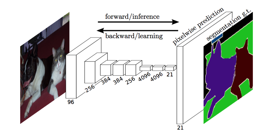 Semantic segmentation hot sale tensorflow tutorial