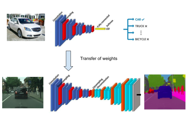 segmentation in machine learning