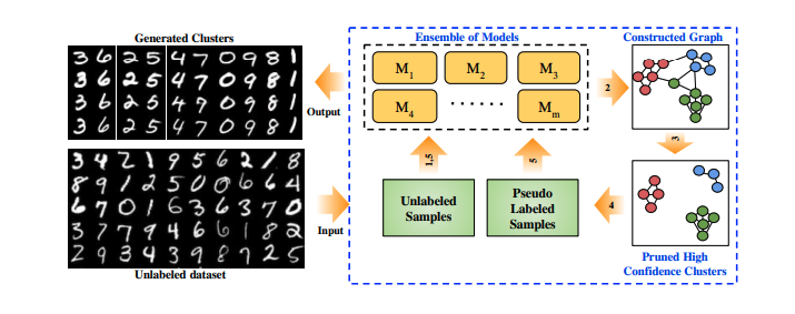 self supervised learning tabular data