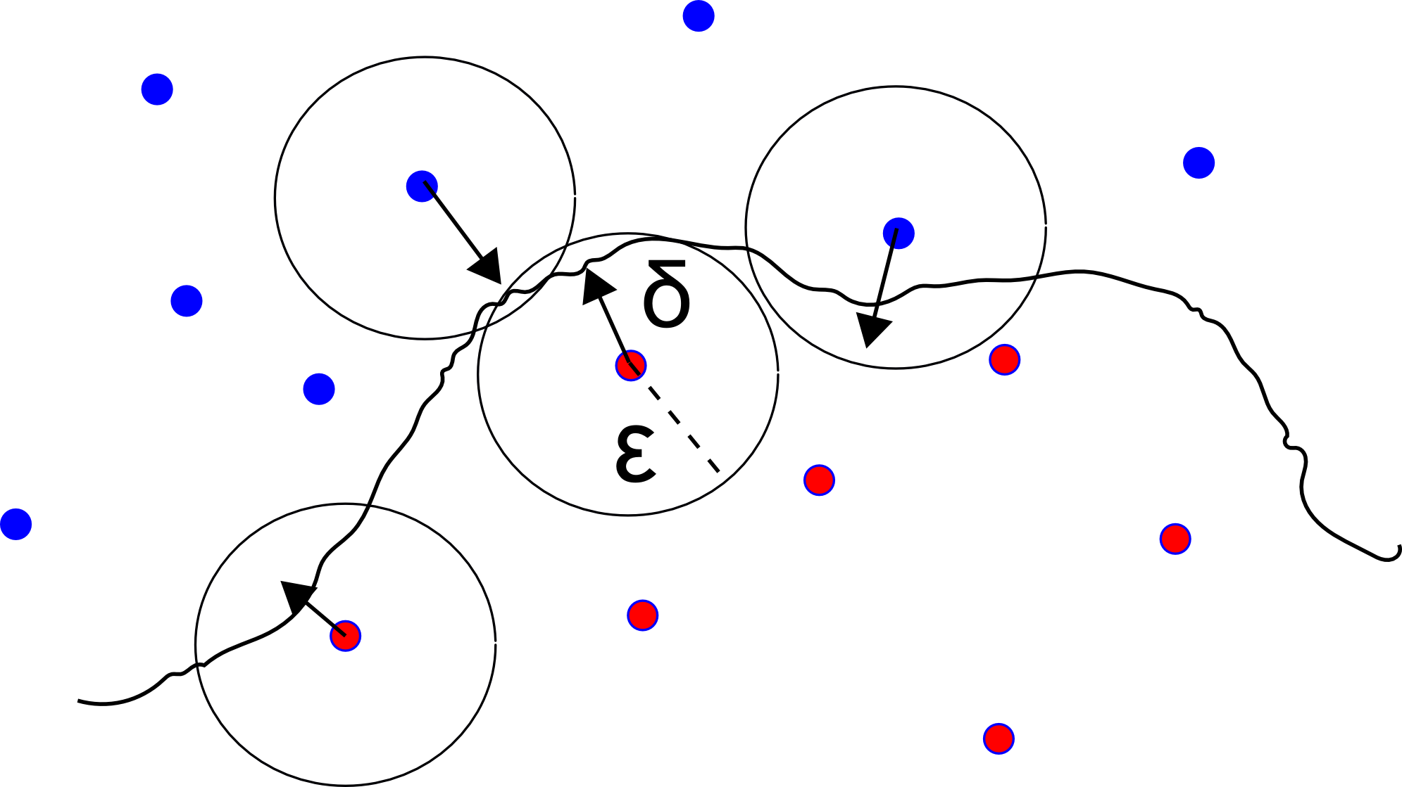 An Introduction to Virtual Adversarial Training